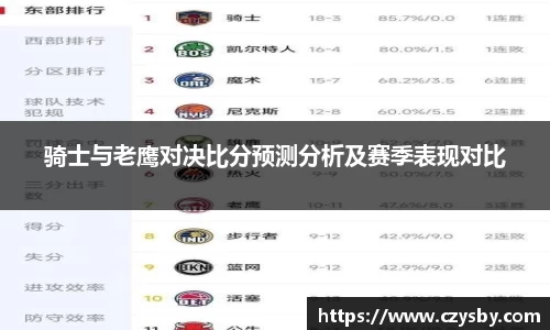 骑士与老鹰对决比分预测分析及赛季表现对比